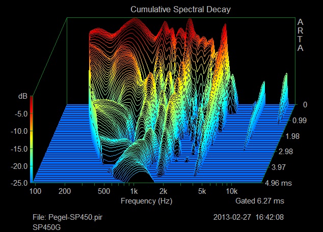 [Bild: Sp450G-CSD.jpg]